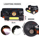 Rechargeable LED Headlamp