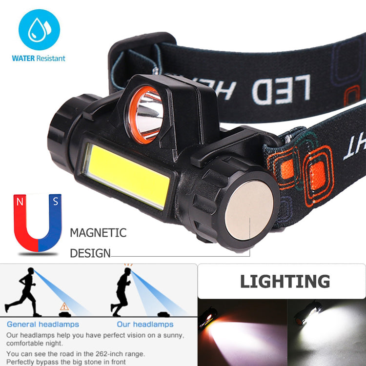 Rechargeable LED Headlamp