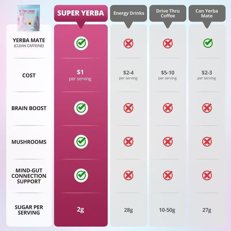 Raspberry Fruit & Vegetable Prebiotic Powder