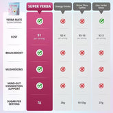 Raspberry Fruit & Vegetable Prebiotic Powder
